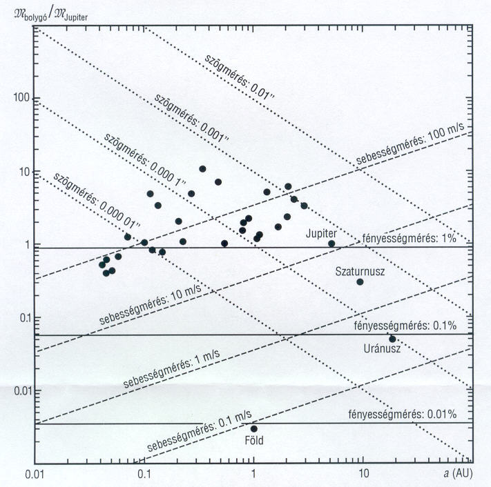 AstroWorld - Ezotéria, horoszkóp, jóslás - G-Portál