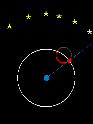 Ptolemaiosz bolygómozgási elmélete (deferensek, epiciklusok) a Mars mozgásán bemutatva