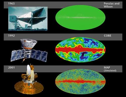 A kozmikus háttérsugárzás térbeli intenzitáseloszlása Penzias és Wilson, a COBE műhold, valamint a WMAP űrszonda mérései alapján