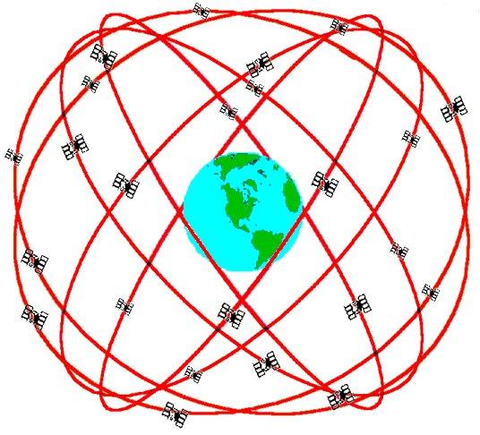 A GPS műholdak helyzete a Föld körül: 24 műhold osztozik a 20200 km magasan elhelyezkedő, 0,05 excentricitású, 55 fokos inklinációjú pályákon (minden pályasíkon 4 műhold található).