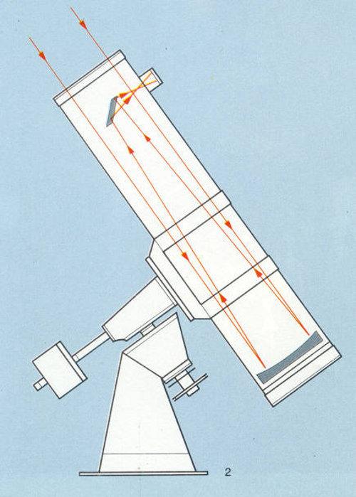 Egy Newton távcső sematikus rajza a fénymenettel. Az optika egy ellensúllyal ellátott német ekvatoriális mechanikán kapott helyet.