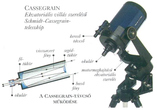 Egy modern, kereskedelmi forgalomban kapható Schmidt-Cassegrain távcső felépítése.