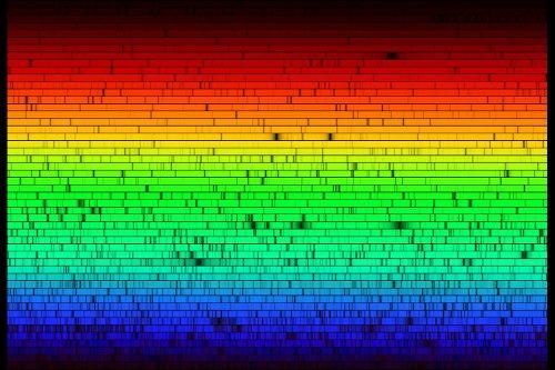 A Nap színképe a látható hullámhossz tartományban a jellegzetes sötét abszorpciós vonalakkal.
