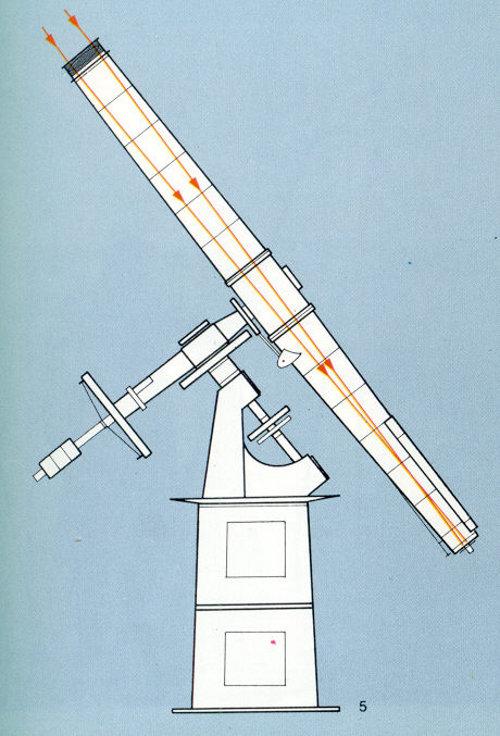 Egy lencsés távcső vázlatos elrendezése a sugármenettel. Az optikai eszköz egy úgynevezett német ekvatoriális mechanikán kapott helyet.