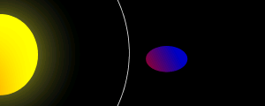 Closer to the Roche limit the body is deformed by tidal forces.