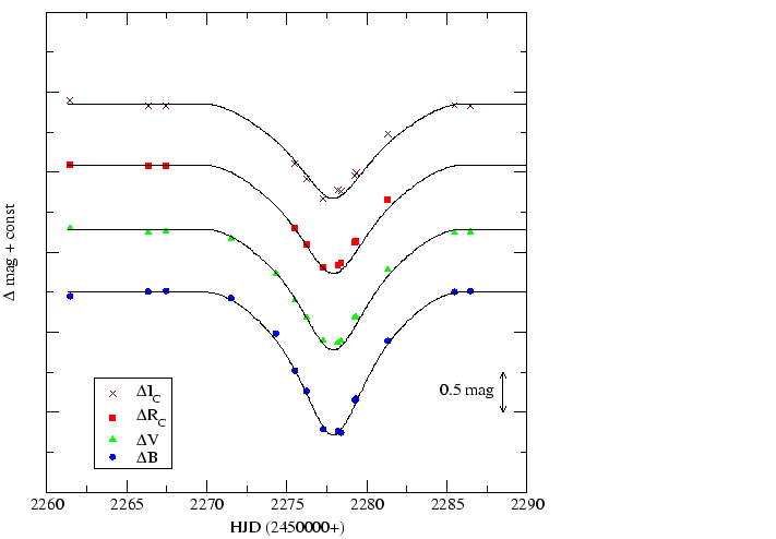 \resizebox*{11cm}{!}{\includegraphics{owgemfg.eps}}