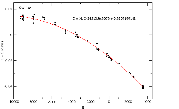 \resizebox*{11cm}{!}{\includegraphics{swlacoc.eps}}