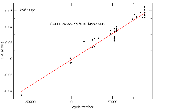 \resizebox*{11cm}{!}{\includegraphics{v567oc.eps}}