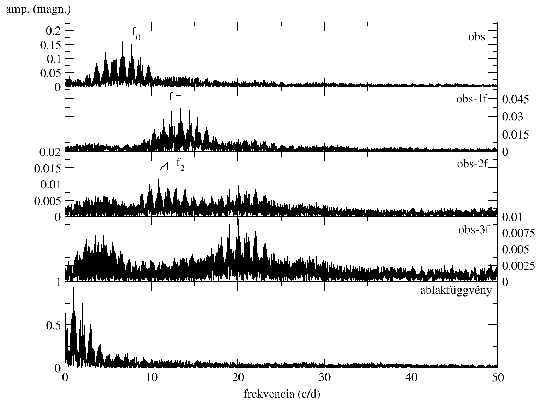 \resizebox*{12cm}{!}{\includegraphics{v567fourier.eps}}