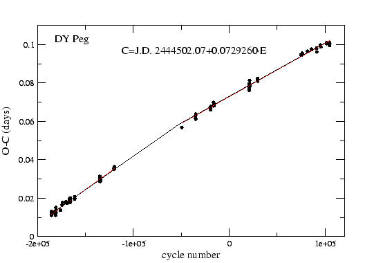 \resizebox*{11cm}{!}{\includegraphics{dypegoc.eps}}