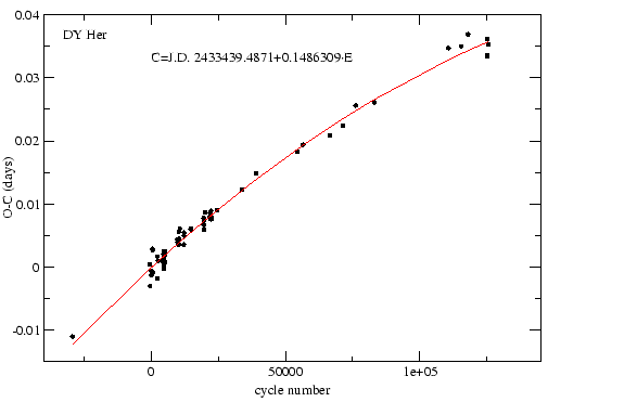 \resizebox*{11cm}{!}{\includegraphics{dyheroc.eps}}