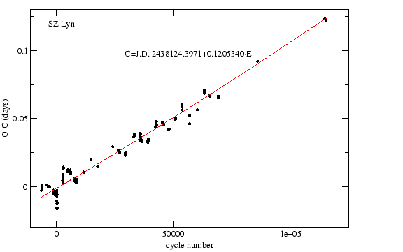 \resizebox*{11cm}{!}{\includegraphics{szlynoc.eps}}