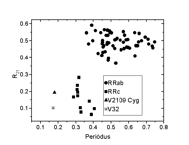 \resizebox* {14cm}{!}{\includegraphics{abra/v32_fou.eps}}