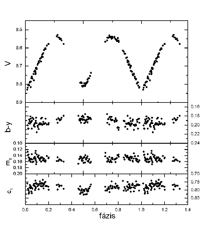 \resizebox* {15cm}{!}{\includegraphics{abra/hvuma_str.eps}}