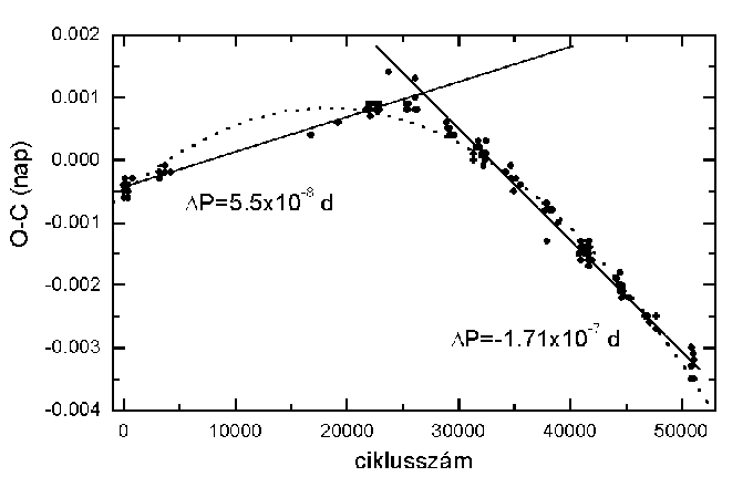 \resizebox* {15cm}{!}{\includegraphics{abra/hwvir_oc.eps}}